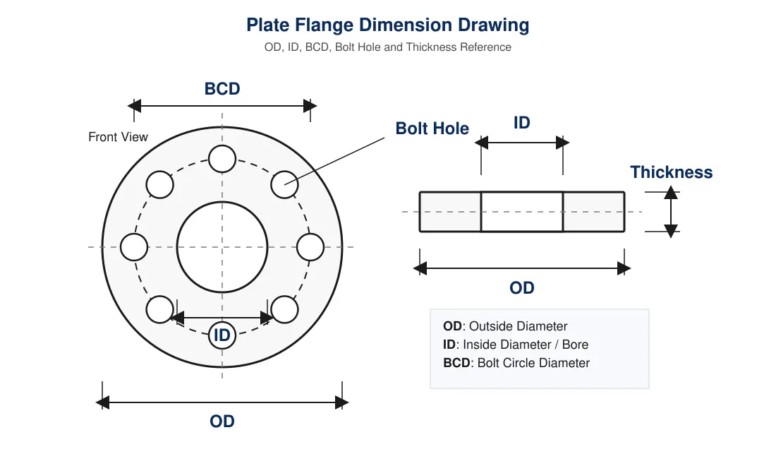 plate-flange plate-flange