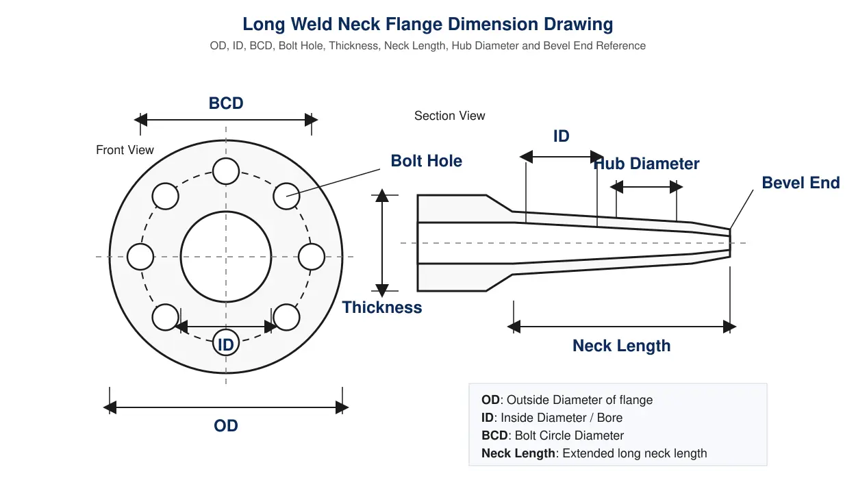 long-weld-neck-flange-dimension-drawing (1) long-weld-neck-flange-dimension-drawing (1)