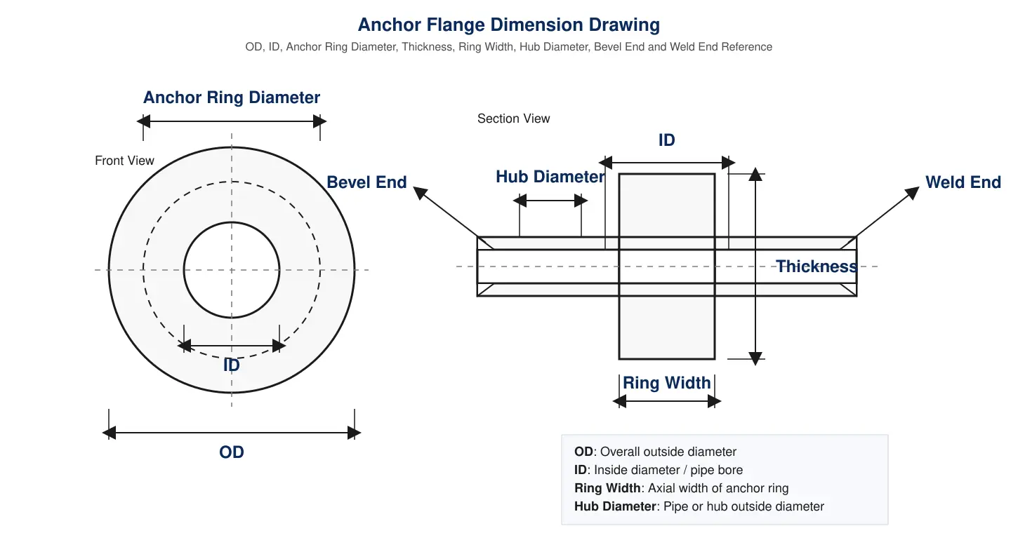 anchor-flange-dimension-drawing