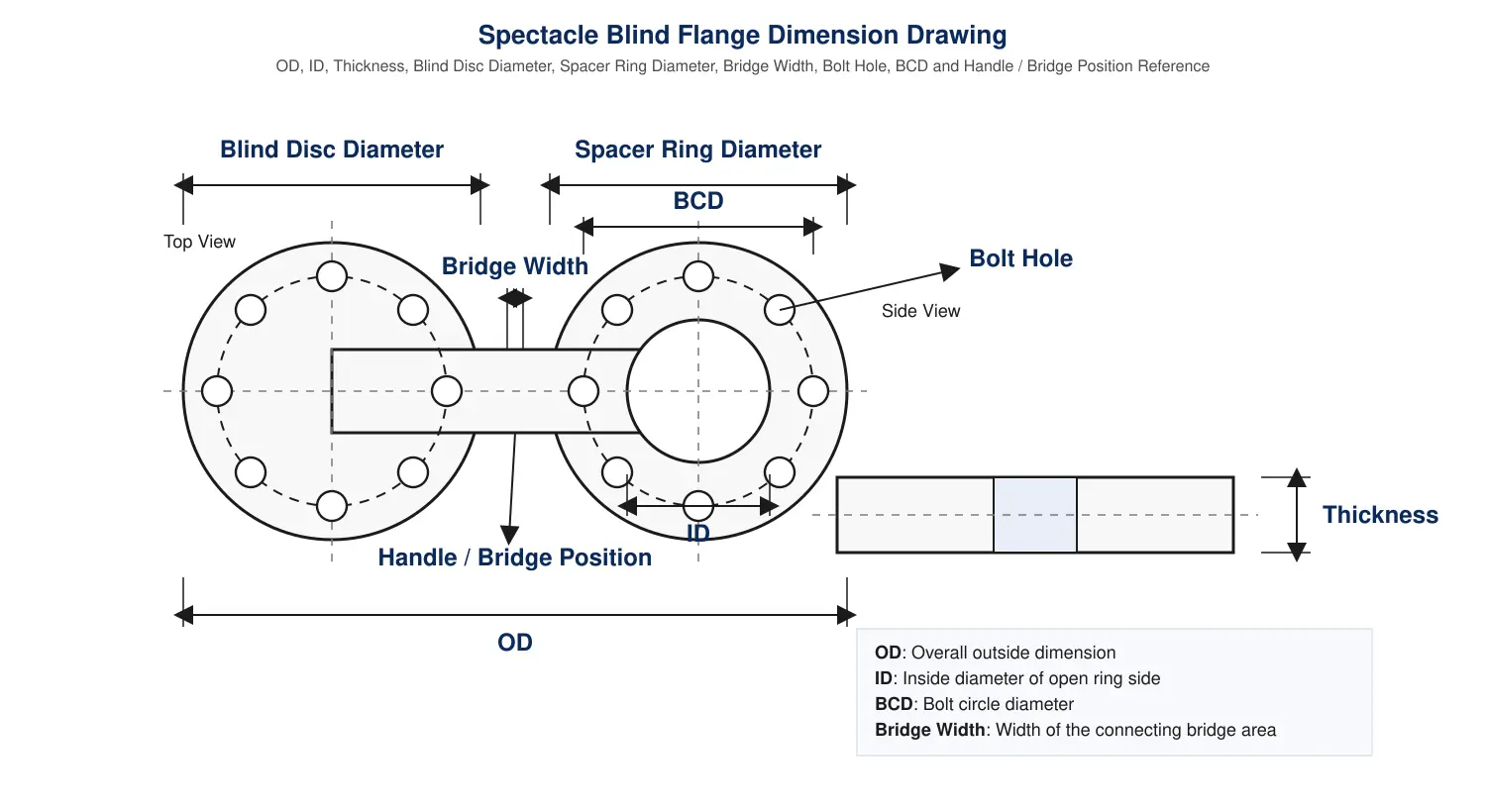 spectacle-blind-flange-dimension-drawing spectacle-blind-flange-dimension-drawing