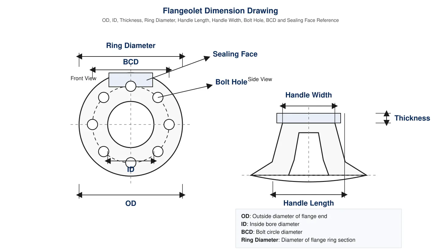 flangeolet-dimension-drawing