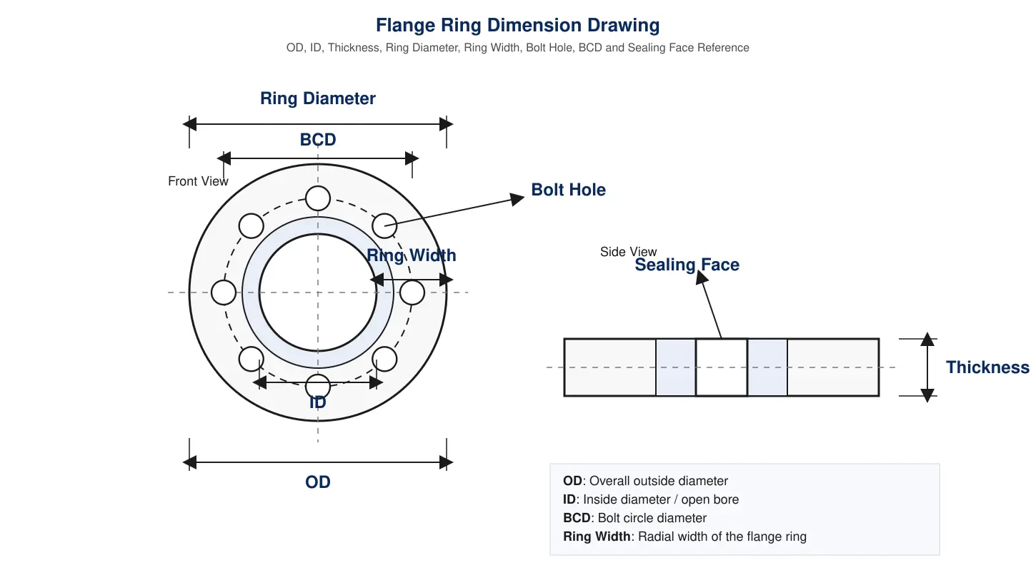 flange-ring-dimension-drawing flange-ring-dimension-drawing